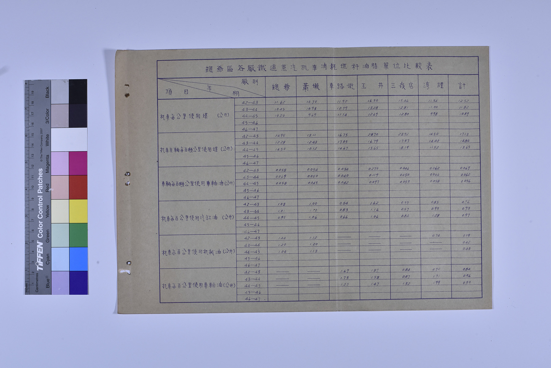 總爺區各廠鐵道蒸汽机車消耗燃料油脂單位比較表